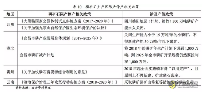 行业研究 | 环保约束下的化工行业 中国沥青网，sinoasphalt.com