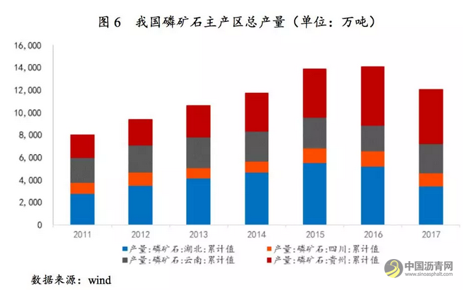 行业研究 | 环保约束下的化工行业 中国沥青网，sinoasphalt.com
