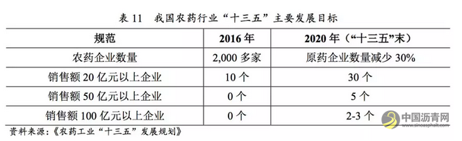 行业研究 | 环保约束下的化工行业 中国沥青网，sinoasphalt.com