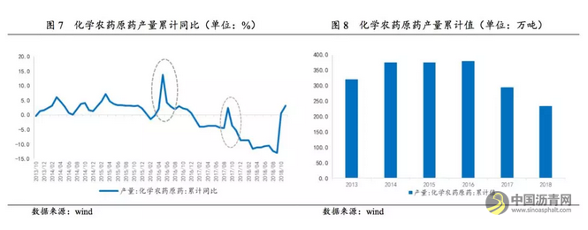 行业研究 | 环保约束下的化工行业 中国沥青网，sinoasphalt.com