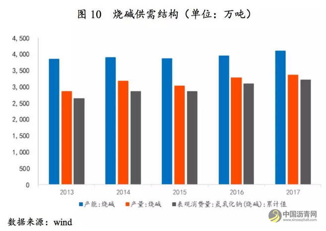 行业研究 | 环保约束下的化工行业 中国沥青网，sinoasphalt.com