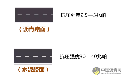 深度聊车丨普通道路都是沥青，收费站路面为什么要用水泥？ 中国沥青网，sinoasphalt.com