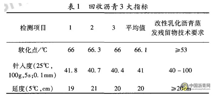 冷再生废旧沥青混合料微表处技术研究 中国沥青网，sinoasphalt.com