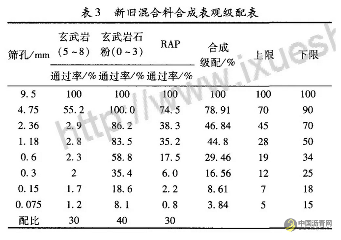 冷再生废旧沥青混合料微表处技术研究 中国沥青网，sinoasphalt.com