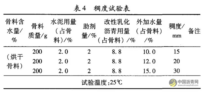 冷再生废旧沥青混合料微表处技术研究 中国沥青网，sinoasphalt.com