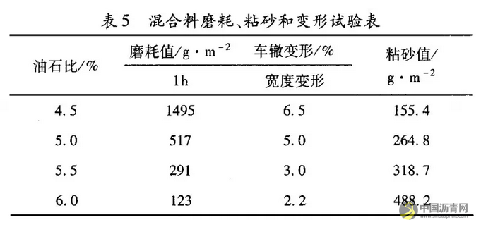 冷再生废旧沥青混合料微表处技术研究 中国沥青网，sinoasphalt.com