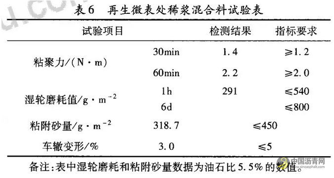 冷再生废旧沥青混合料微表处技术研究 中国沥青网，sinoasphalt.com