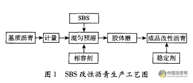 冷再生废旧沥青混合料微表处技术研究 中国沥青网，sinoasphalt.com
