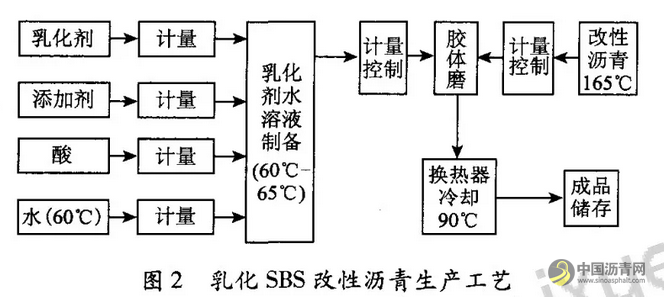 冷再生废旧沥青混合料微表处技术研究 中国沥青网，sinoasphalt.com