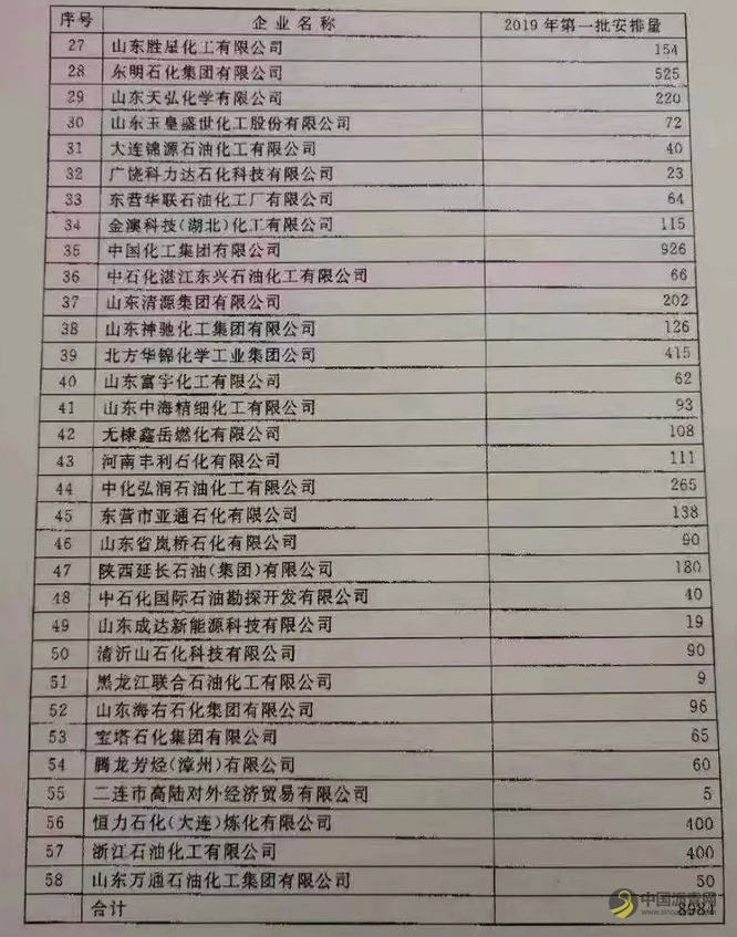首批非国营贸易原油进口配额意外分化，进口节奏生变 中国沥青网，sinoasphalt.com