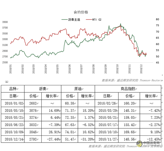 沥青年报——紧平衡遇弱宏观，沥青或先抑后扬 这个题目 中国沥青网，sinoasphalt.com
