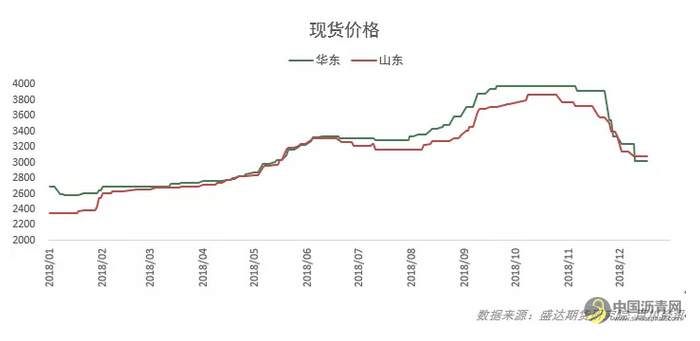 沥青年报——紧平衡遇弱宏观，沥青或先抑后扬 这个题目 中国沥青网，sinoasphalt.com