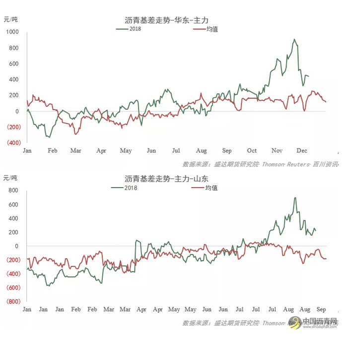 沥青年报——紧平衡遇弱宏观，沥青或先抑后扬 这个题目 中国沥青网，sinoasphalt.com