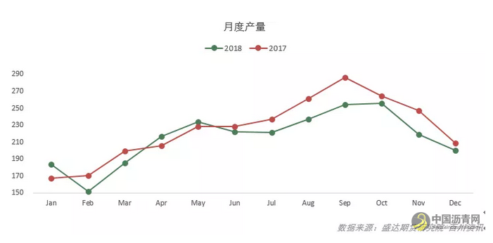 沥青年报——紧平衡遇弱宏观，沥青或先抑后扬 这个题目 中国沥青网，sinoasphalt.com