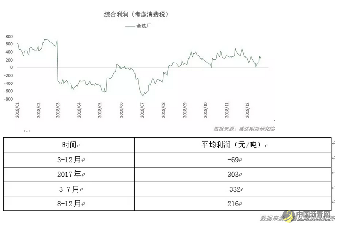 沥青年报——紧平衡遇弱宏观，沥青或先抑后扬 这个题目 中国沥青网，sinoasphalt.com