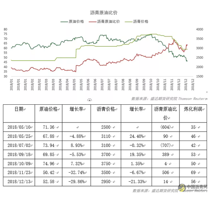 沥青年报——紧平衡遇弱宏观，沥青或先抑后扬 这个题目 中国沥青网，sinoasphalt.com