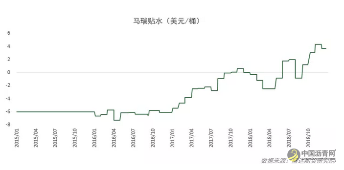 沥青年报——紧平衡遇弱宏观，沥青或先抑后扬 这个题目 中国沥青网，sinoasphalt.com