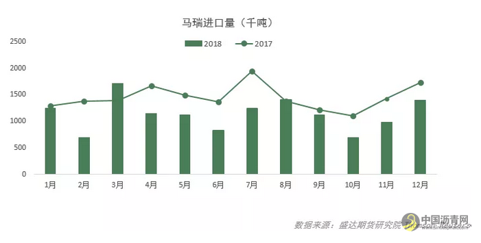 沥青年报——紧平衡遇弱宏观，沥青或先抑后扬 这个题目 中国沥青网，sinoasphalt.com