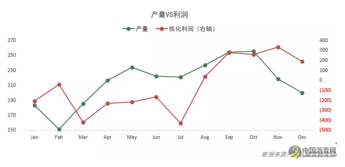 沥青年报——紧平衡遇弱宏观，沥青或先抑后扬 这个题目 中国沥青网，sinoasphalt.com