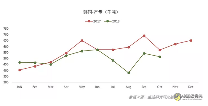 沥青年报——紧平衡遇弱宏观，沥青或先抑后扬 这个题目 中国沥青网，sinoasphalt.com
