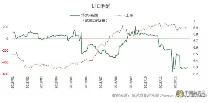 沥青年报——紧平衡遇弱宏观，沥青或先抑后扬 这个题目 中国沥青网，sinoasphalt.com