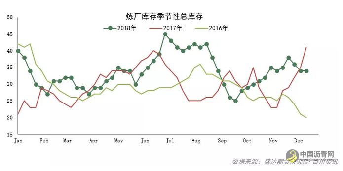 沥青年报——紧平衡遇弱宏观，沥青或先抑后扬 这个题目 中国沥青网，sinoasphalt.com