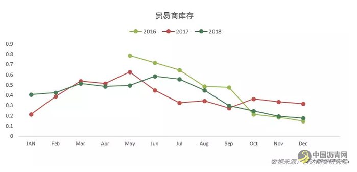沥青年报——紧平衡遇弱宏观，沥青或先抑后扬 这个题目 中国沥青网，sinoasphalt.com