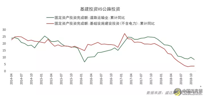 沥青年报——紧平衡遇弱宏观，沥青或先抑后扬 这个题目 中国沥青网，sinoasphalt.com