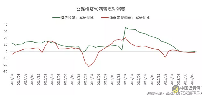 沥青年报——紧平衡遇弱宏观，沥青或先抑后扬 这个题目 中国沥青网，sinoasphalt.com
