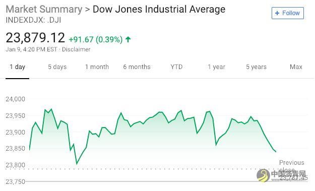 1272.jpg 今日早报:五分钟看世界(2019.01.10) 中国沥青网,sinoasphalt.com