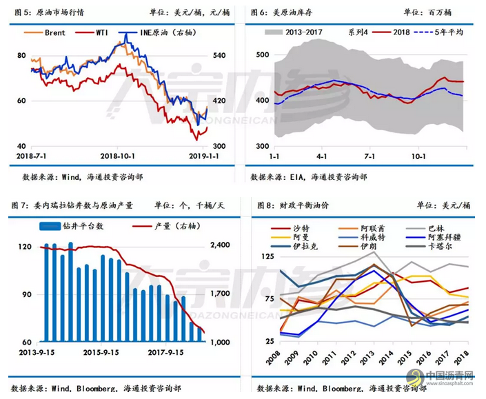刘威：供给减少，沥青淡季不弱？ | 市场解读 中国沥青网，sinoasphalt.com