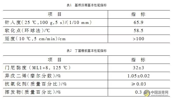 丁基橡胶在改性沥青防水卷材中的应用探讨 中国沥青网，sinoasphalt.com