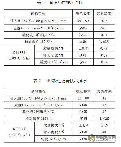 聚酯纤维复合改性沥青混合料路用性能研究 中国沥青网，sinoasphalt.com
