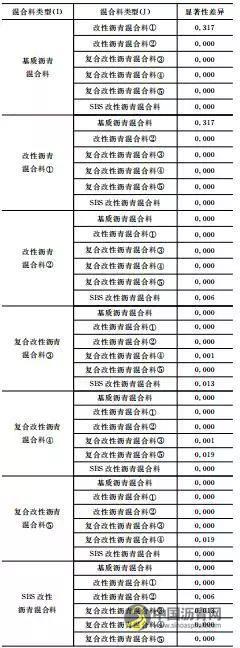 聚酯纤维复合改性沥青混合料路用性能研究 中国沥青网，sinoasphalt.com