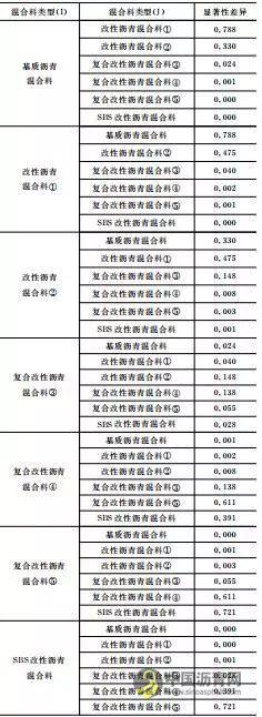 聚酯纤维复合改性沥青混合料路用性能研究 中国沥青网，sinoasphalt.com
