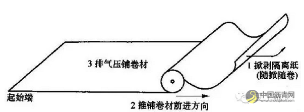 东方雨虹自粘改性沥青防水卷材屋面防水施工工艺（视频） 中国沥青网，sinoasphalt.com