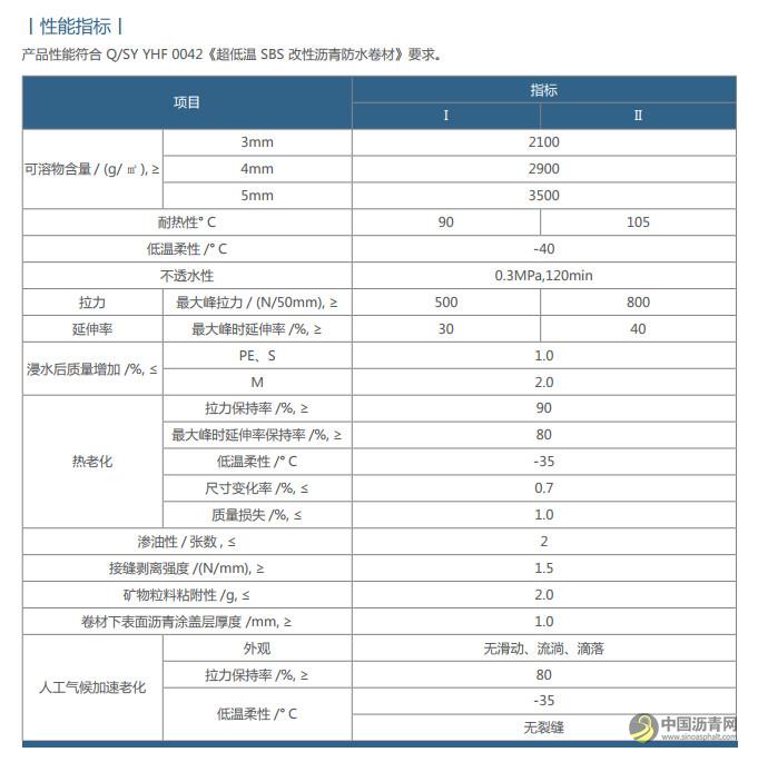 抗低温，耐盐碱，TA们是改性沥青防水卷材中的特种兵！ 中国沥青网，sinoasphalt.com