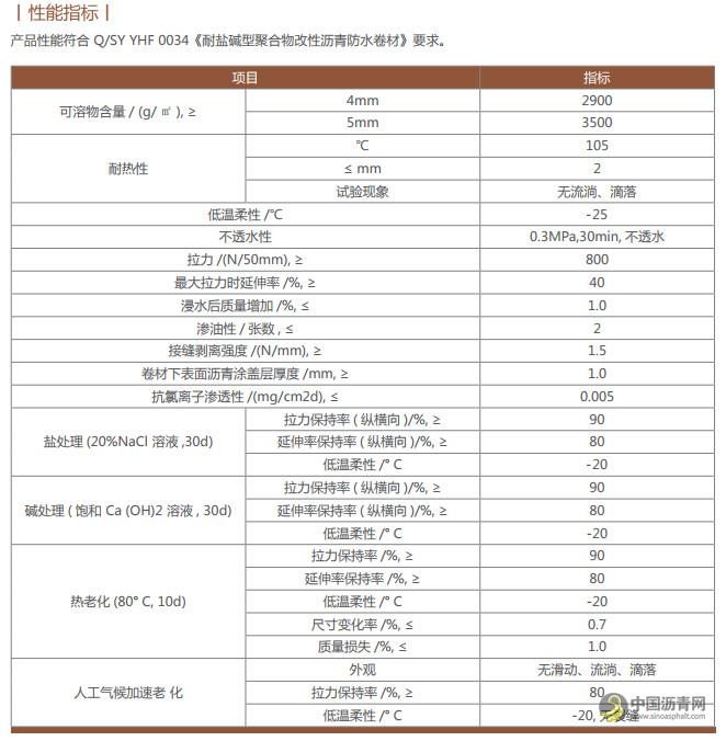 抗低温，耐盐碱，TA们是改性沥青防水卷材中的特种兵！ 中国沥青网，sinoasphalt.com