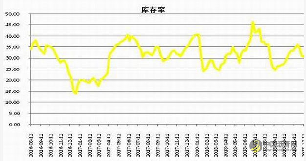 国际期货：油价易跌 沥青难涨 中国沥青网，sinoasphalt.com
