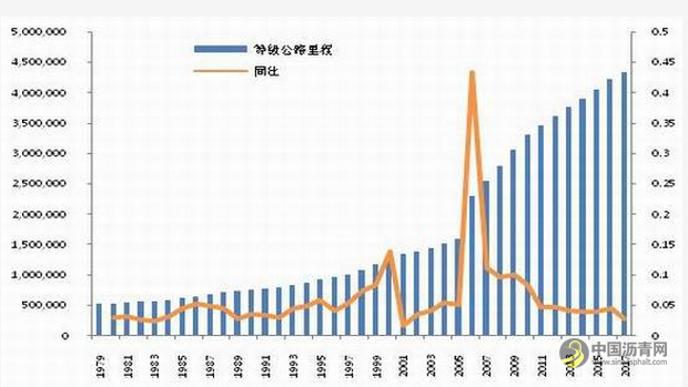 国际期货：油价易跌 沥青难涨 中国沥青网，sinoasphalt.com