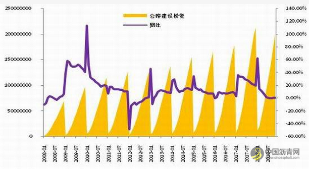 国际期货：油价易跌 沥青难涨 中国沥青网，sinoasphalt.com