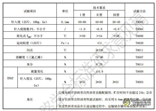 湿法岩沥青团体标准征求意见 溶解度76% 延度不要求 中国沥青网，sinoasphalt.com