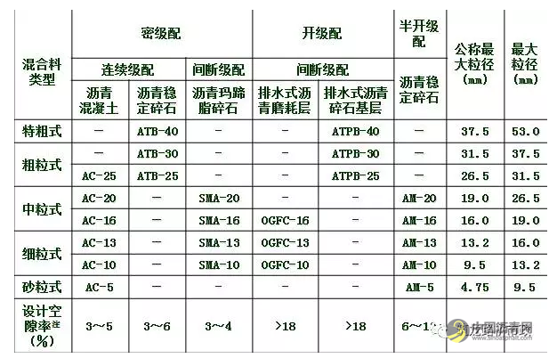 沥青混合料桥面施工，这些步骤你都知道？ 中国沥青网，sinoasphalt.com