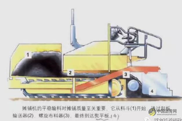 沥青混合料桥面施工，这些步骤你都知道？ 中国沥青网，sinoasphalt.com