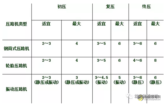 沥青混合料桥面施工，这些步骤你都知道？ 中国沥青网，sinoasphalt.com