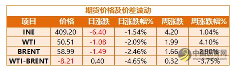【中粮跟踪】原油市场每日跟踪 中国沥青网，sinoasphalt.com