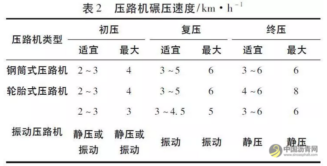 对热拌沥青混凝土路面压实的分析与研究 中国沥青网，sinoasphalt.com