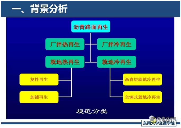 精细化厂拌热再生关键技术探讨 中国沥青网，sinoasphalt.com