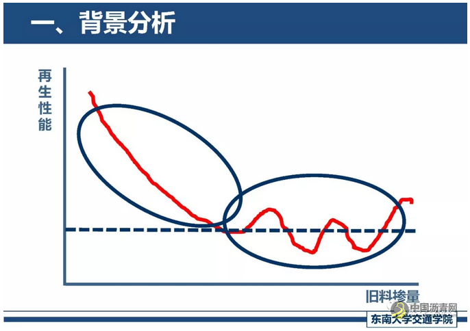 精细化厂拌热再生关键技术探讨 中国沥青网，sinoasphalt.com