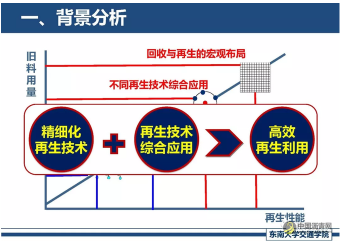 精细化厂拌热再生关键技术探讨 中国沥青网，sinoasphalt.com